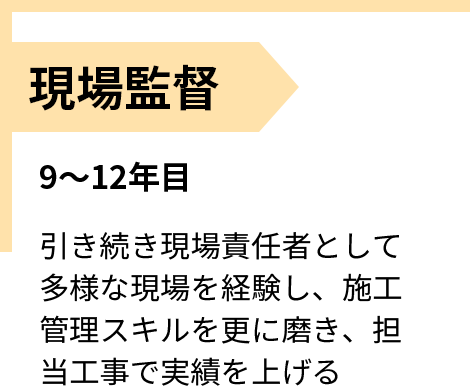 9〜12年目 現場監督 引き続き現場責任者として多様な現場を経験し、施工管理スキルを更に磨き、担当工事で実績を上げる