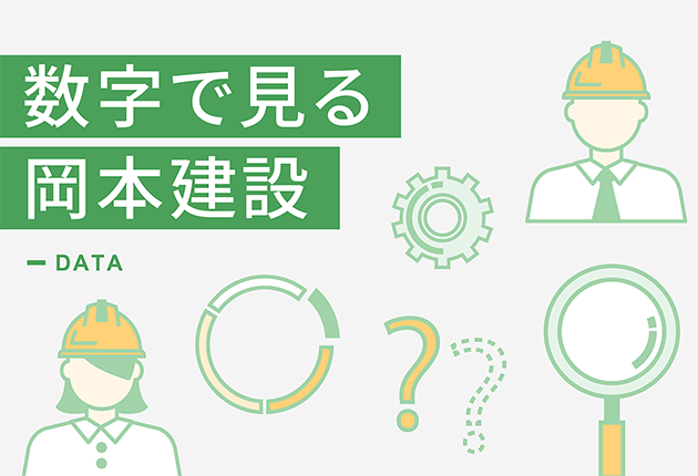 数字で見る岡本建設 data